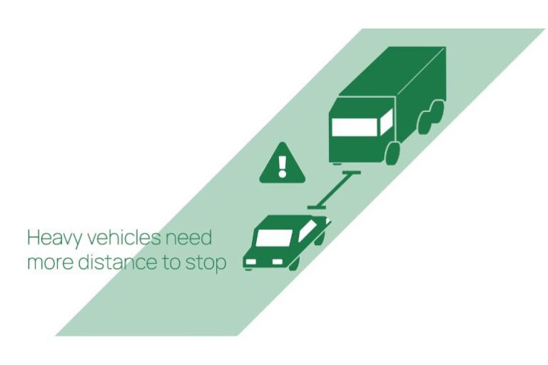 graphics showing increase distances for trucks